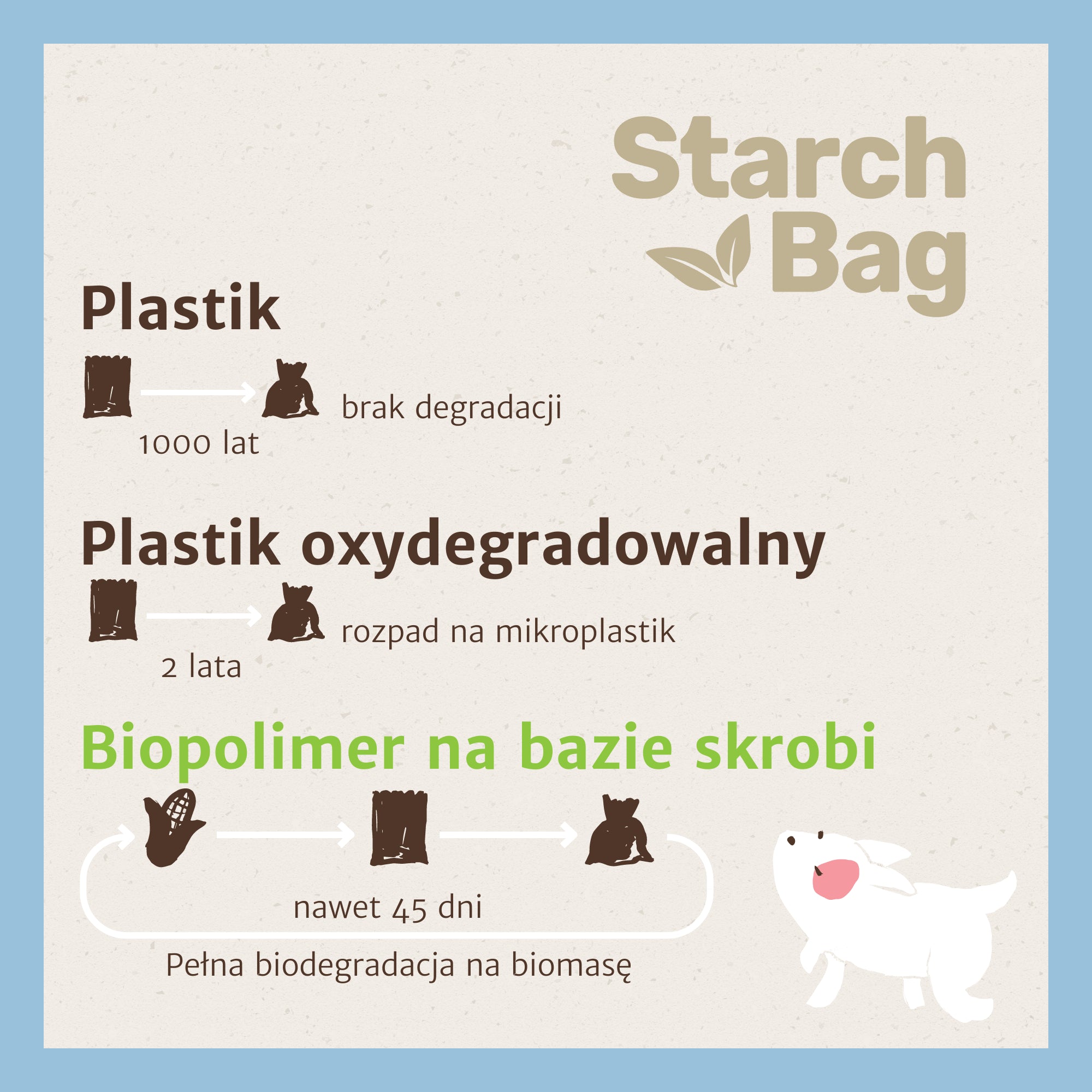 STARCHBAG BIOworki na psie odchody 8 rolek - 120 szt., niebieskie
